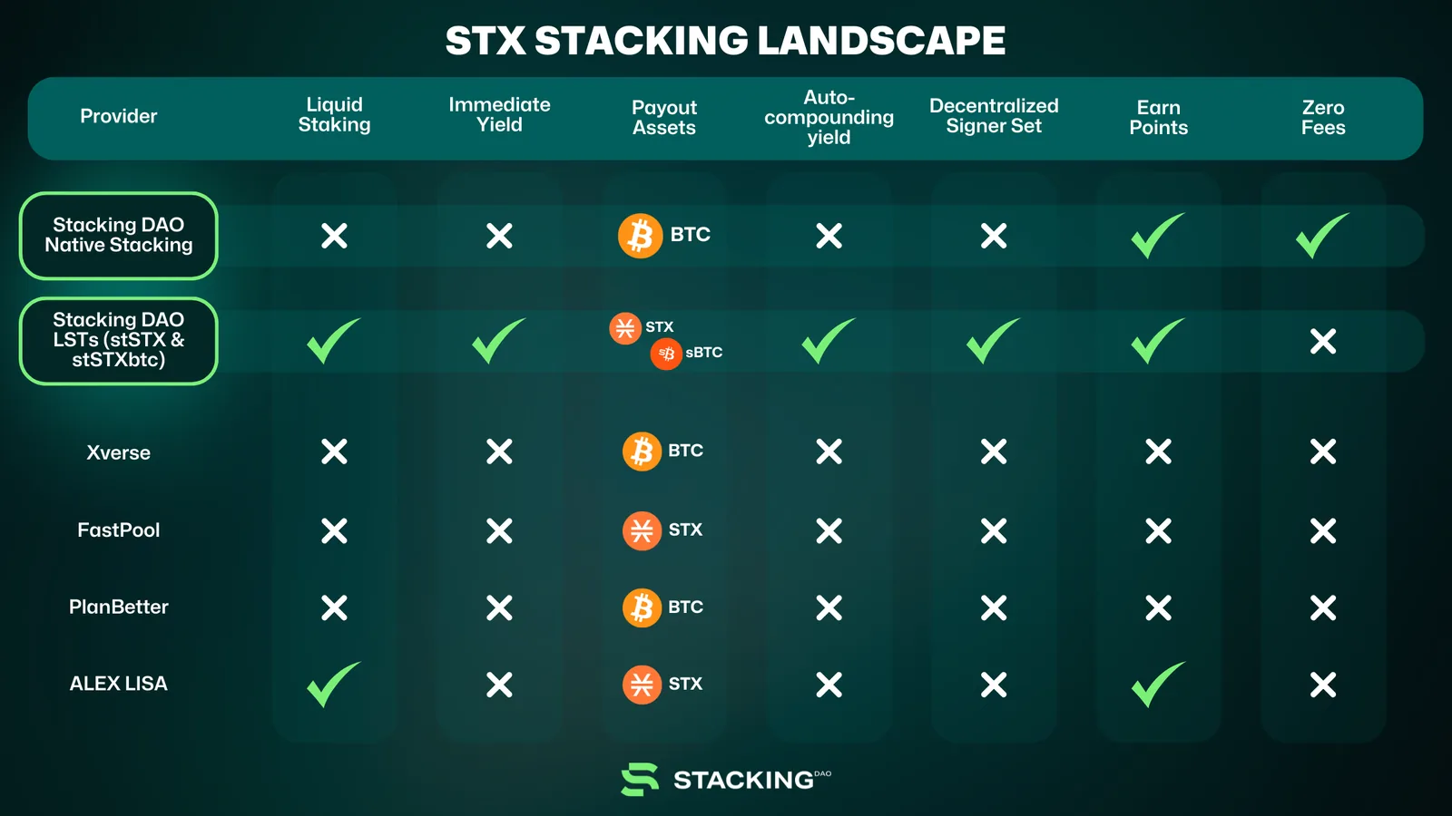 The Ultimate Guide to STX Stacking